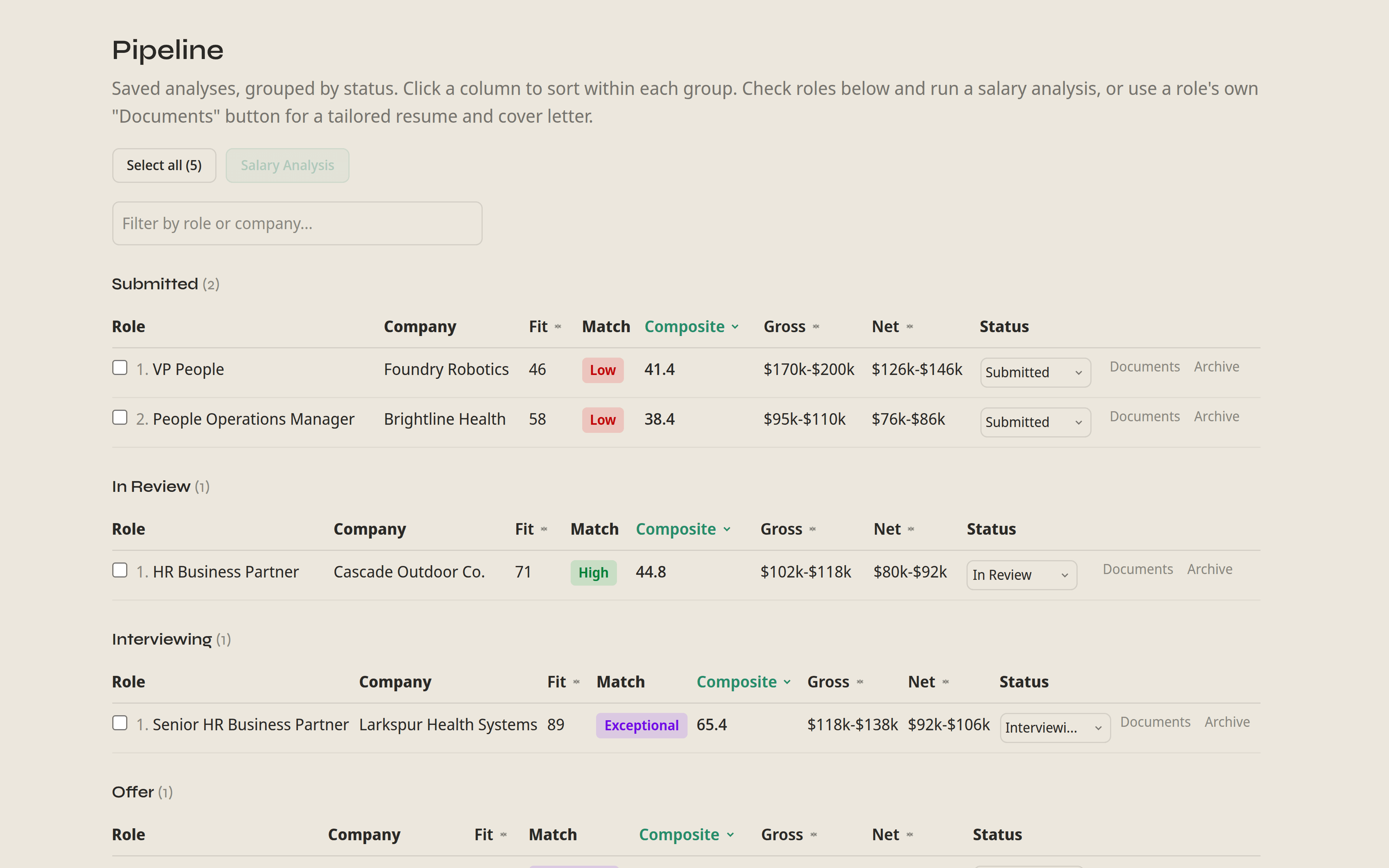A pipeline table of saved roles grouped by status, each with fit, match level, composite, gross, and net columns.